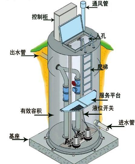 酒泉地区一体化污水提升泵内部结构图